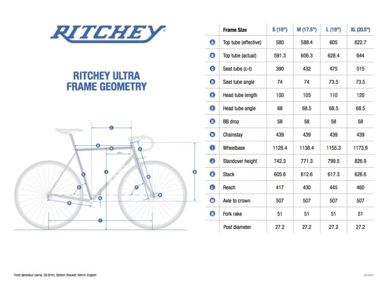 ritchey-ultra-geometry-768×576